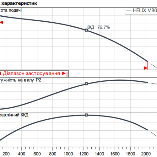 Helix V 8003-1/16/E/KS/400-50 - Зображення 2