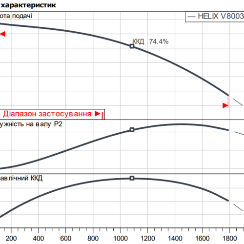 Helix V 8003/2-1/16/E/KS/400-50 - Зображення 2