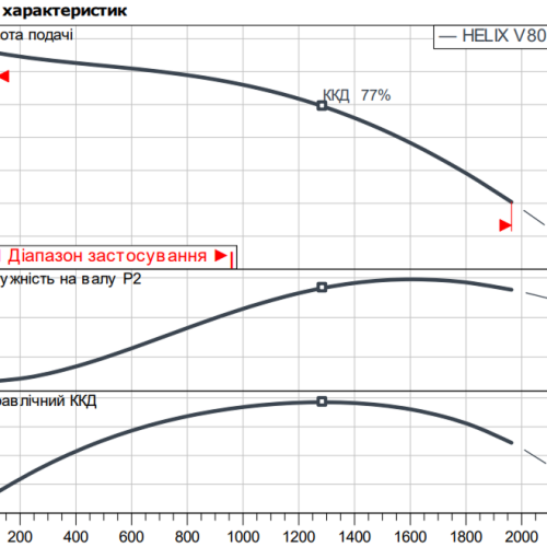 Helix V 8005-1/16/E/KS/400-50-IE4 - Зображення 2