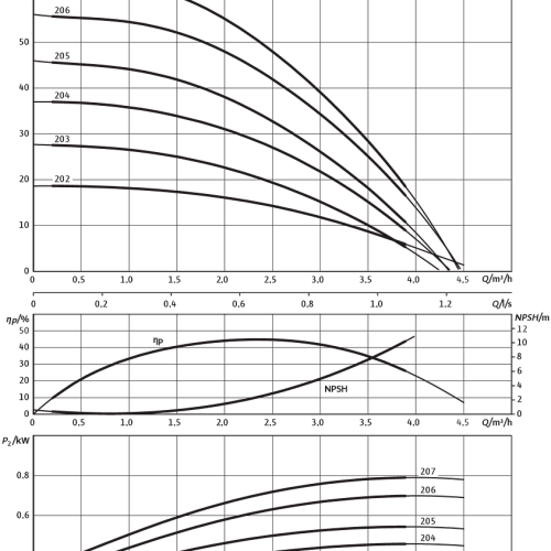MEDANA CH1-L.204-1/E/E/10T - Зображення 2