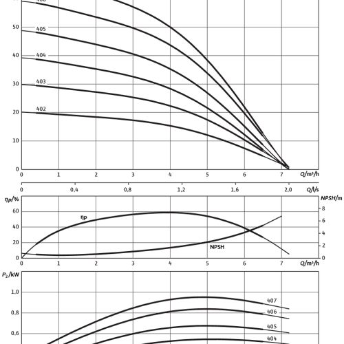 MEDANA CH1-L.404-2/V/A/10T - Зображення 2