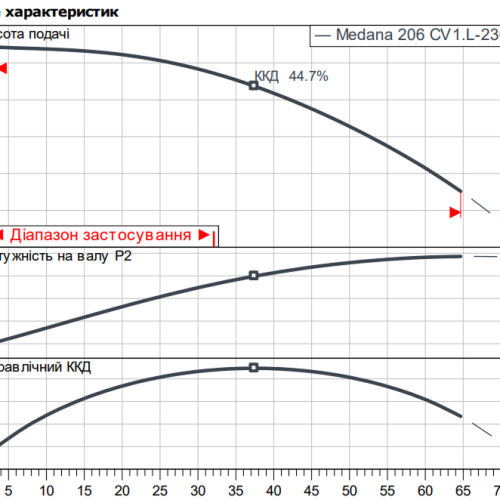 MEDANA CV1-L.206-1/E/A/10O - Зображення 2