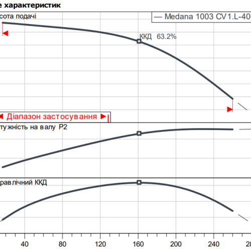 MEDANA CV1-L.1003-1/E/E/10O - Зображення 2