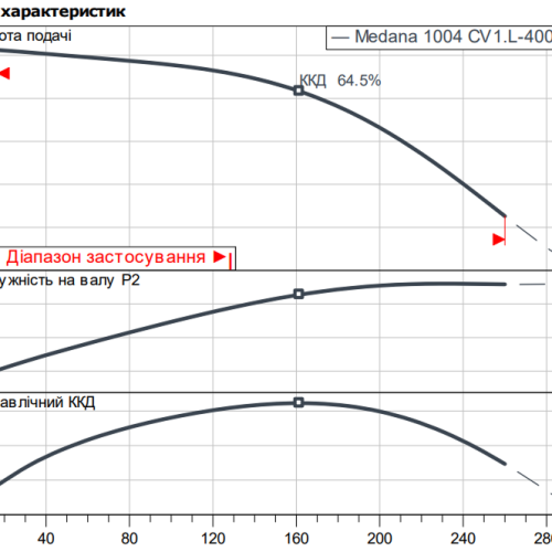 MEDANA CV1-L.1004-1/E/E/10O - Зображення 2