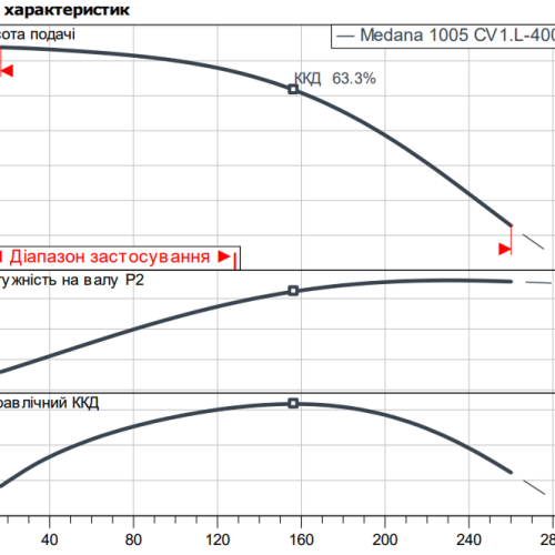 MEDANA CV1-L.1006-1/E/E/16O - Зображення 2