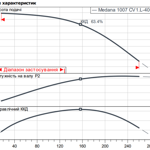 MEDANA CV1-L.1007-1/E/E/16O - Зображення 2