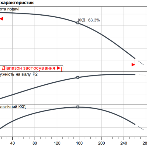 MEDANA CV1-L.1008-1/E/E/16O - Зображення 2