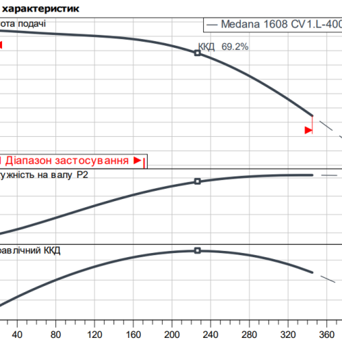MEDANA CV1-L.1608-1/E/E/16O - Зображення 2