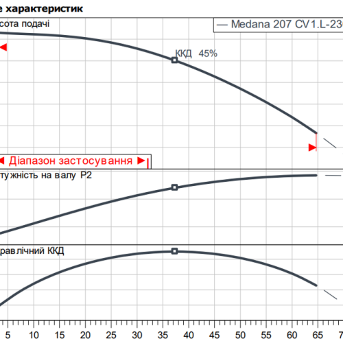 MEDANA CV1-L.207-1/E/A/10O - Зображення 2