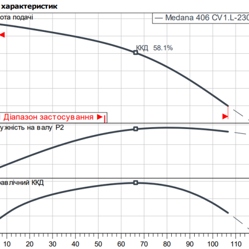 MEDANA CV1-L.406-1/E/E/10O - Зображення 2
