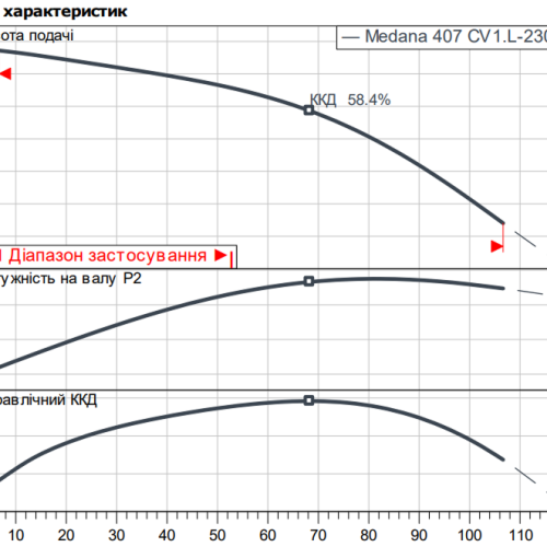 MEDANA CV1-L.412-1/E/E/16O - Зображення 2