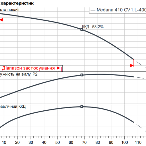 MEDANA CV1-L.414-1/E/E/16O - Зображення 2
