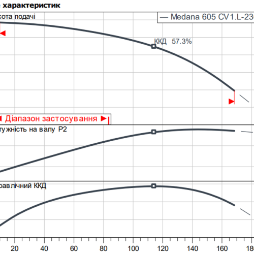 MEDANA CV1-L.605-1/E/A/10O - Зображення 2