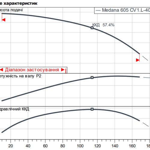 MEDANA CV1-L.606-1/E/E/16O - Зображення 2
