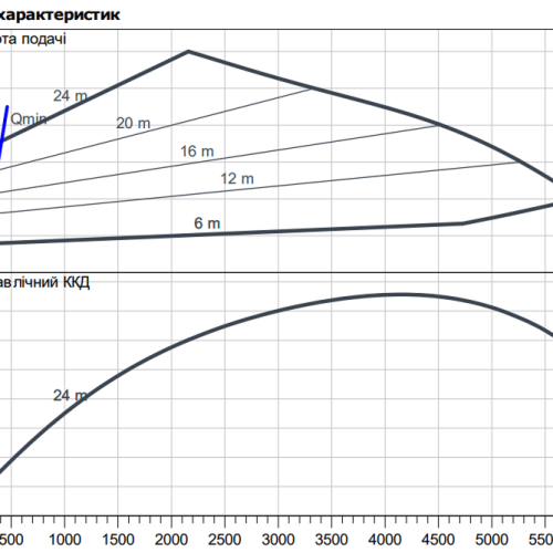 Stratos GIGA B 100/3-25/15 - Зображення 2
