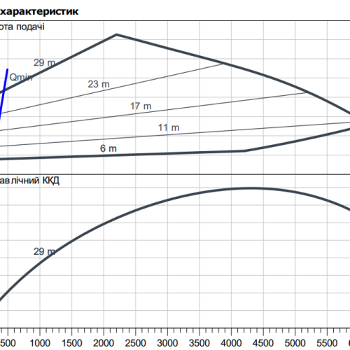 Stratos GIGA B 100/3-30/18,5 - Зображення 2