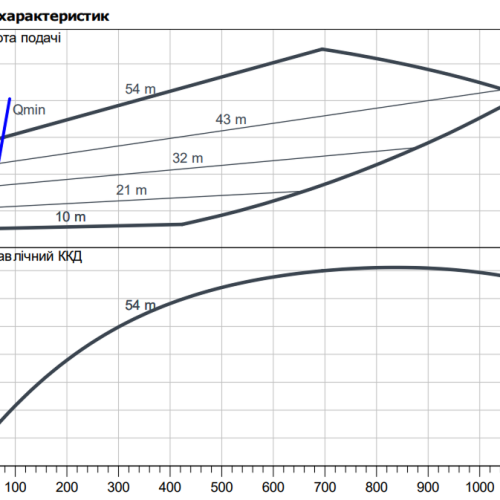 Stratos GIGA B 40/5-55/11 - Зображення 2