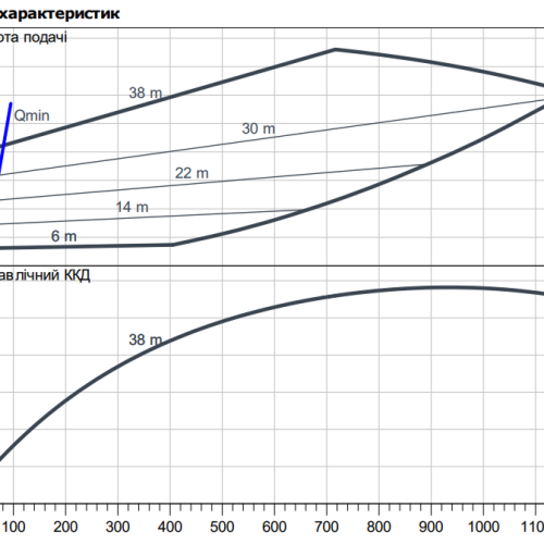 Stratos GIGA B 50/3-39/11 - Зображення 2
