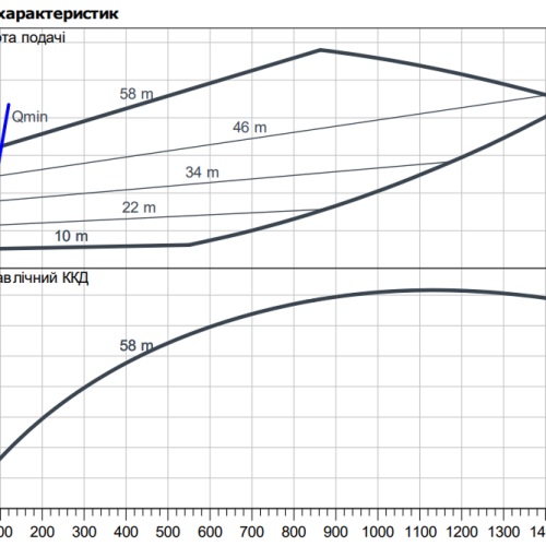 Stratos GIGA B 50/5-59/15 - Зображення 2