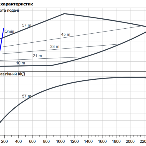 Stratos GIGA B 65/5-58/22 - Зображення 2