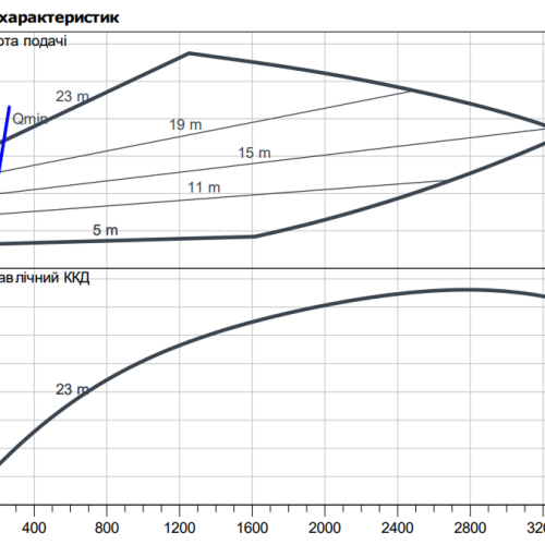 Stratos GIGA B 80/3-24/11 - Зображення 2