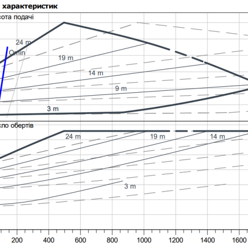 Stratos GIGA2.0-D 100/1-25/4.0 - Зображення 2