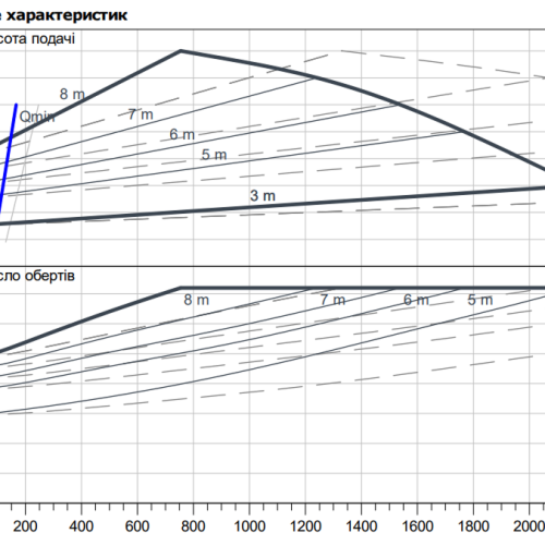 Stratos GIGA2.0-D 100/1-8/2.2 - Зображення 2