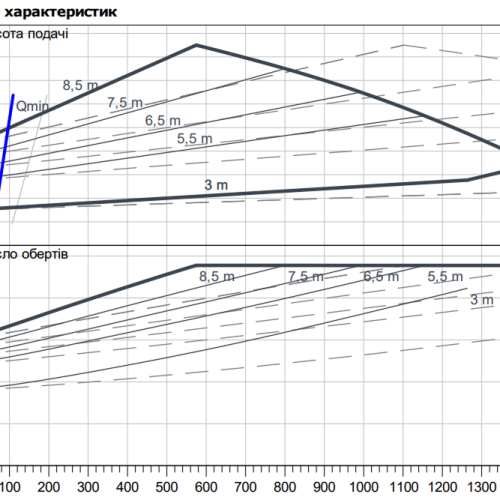 Stratos GIGA2.0-D 100/1-9/1.5 - Зображення 2