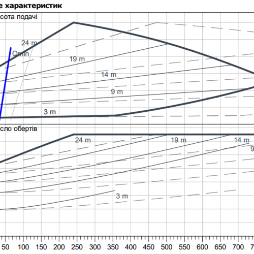 Stratos GIGA2.0-D 65/1-25/2.2 - Зображення 2