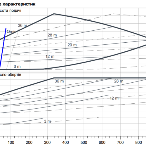 Stratos GIGA2.0-D 65/1-37/4.0 - Зображення 2
