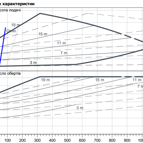 Stratos GIGA2.0-D 80/1-20/2.2 - Зображення 2
