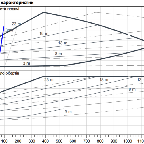 Stratos GIGA2.0-D 80/1-24/3.0 - Зображення 2