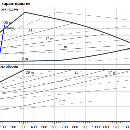 Stratos GIGA2.0-D 80/1-30/4.0 - Зображення 2
