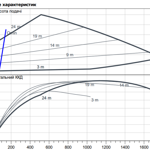 Stratos GIGA2.0-I 100/1-25/4,0 - Зображення 2