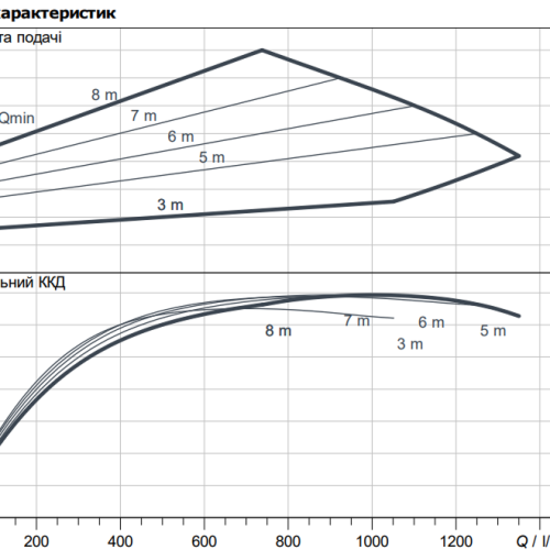 Stratos GIGA2.0-I 100/1-9/1,5 - Зображення 2
