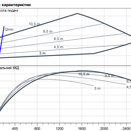 Stratos GIGA2.0-I 100/1-11/4,0 - Зображення 2