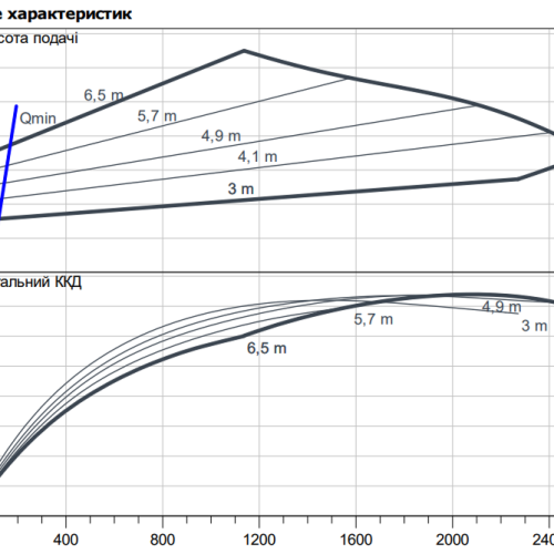 Stratos GIGA2.0-I 125/1-7/2,2 - Зображення 2