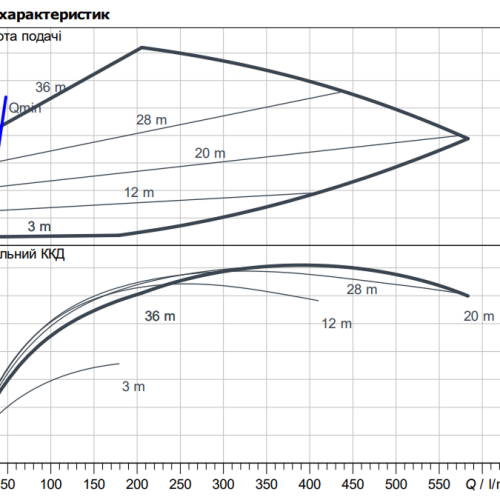 Stratos GIGA2.0-I 40/1-37/3,0 - Зображення 2