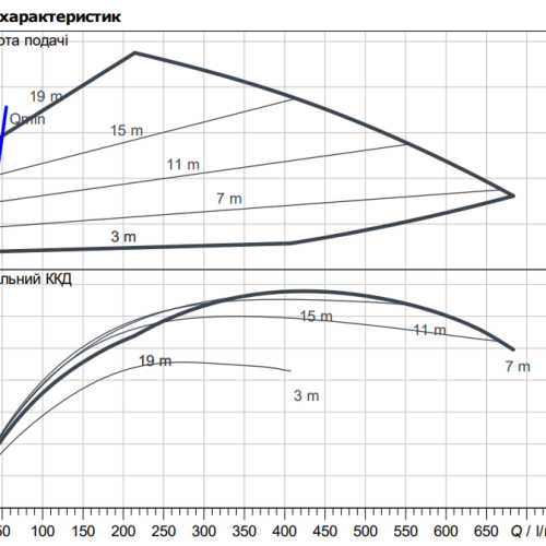 Stratos GIGA2.0-I 50/1-20/1,5 - Зображення 2