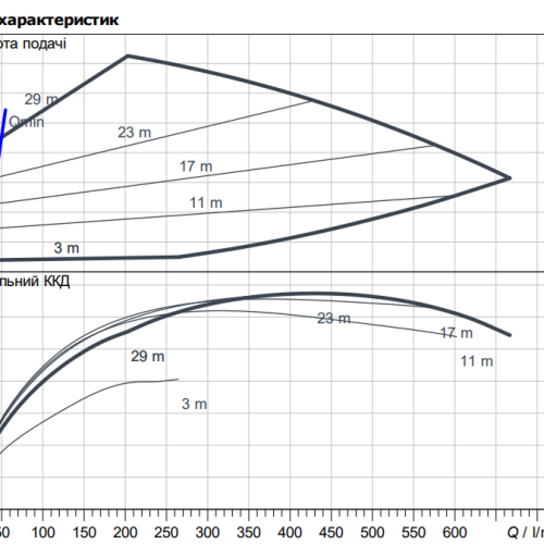 Stratos GIGA2.0-I 50/1-30/2,2 - Зображення 2