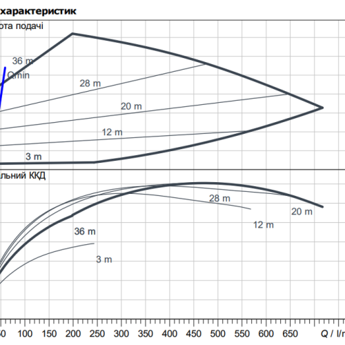 Stratos GIGA2.0-I 50/1-37/3,0 - Зображення 2
