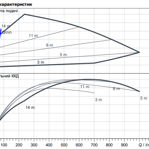 Stratos GIGA2.0-I 65/1-15/1,5 - Зображення 2