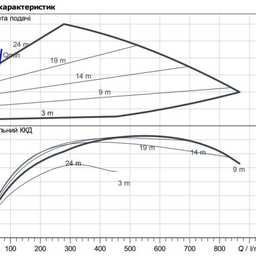Stratos GIGA2.0-I 65/1-25/2,2 - Зображення 2