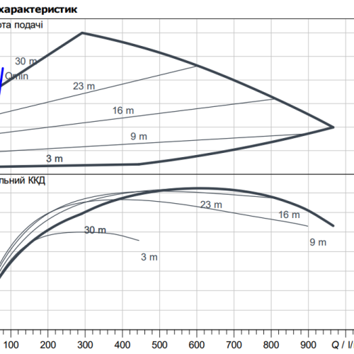 Stratos GIGA2.0-I 65/1-31/3,0 - Зображення 2