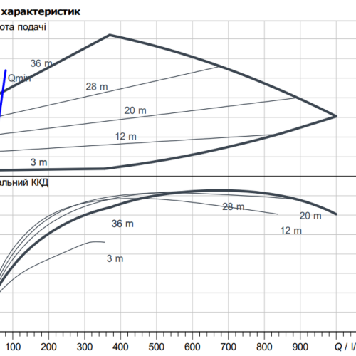 Stratos GIGA2.0-I 65/1-37/4,0 - Зображення 2