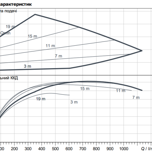 Stratos GIGA2.0-I 80/1-20/2,2 - Зображення 2