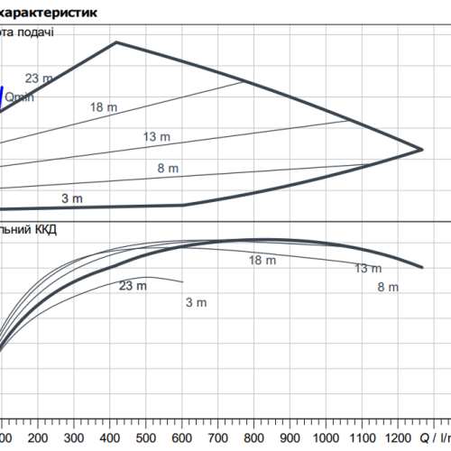Stratos GIGA2.0-I 80/1-24/3,0 - Зображення 2