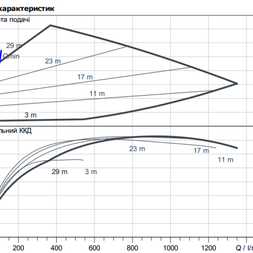 Stratos GIGA2.0-I 80/1-30/4,0 - Зображення 2