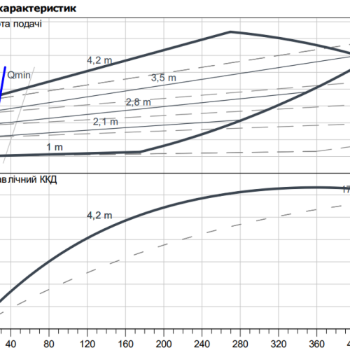 Yonos GIGA2.0-D 65/1-4/M-0,37 - Зображення 2