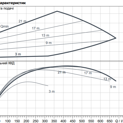 Yonos GIGA2.0-I 40/1-21/2,2 - Зображення 2